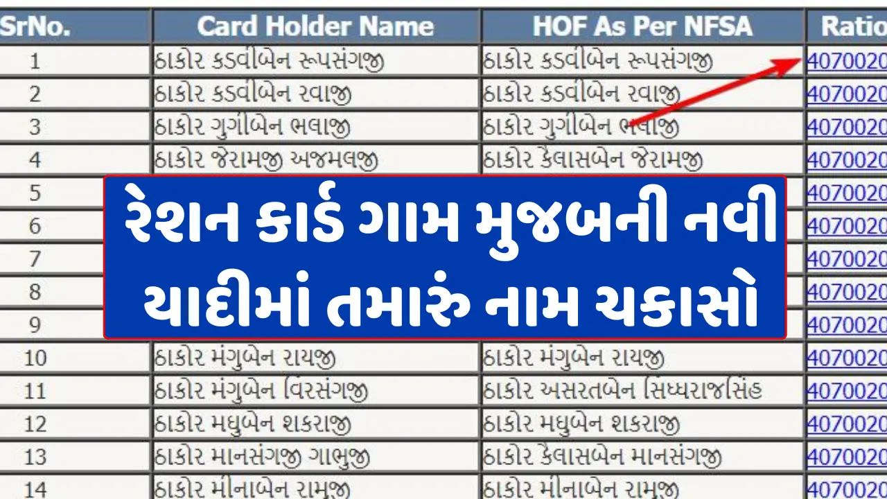 Gujarat ration card village wise list 2024