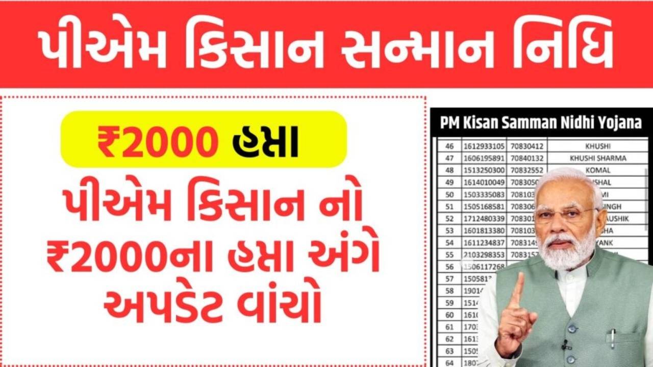 PM Kisan Samman Nidhi List 2024